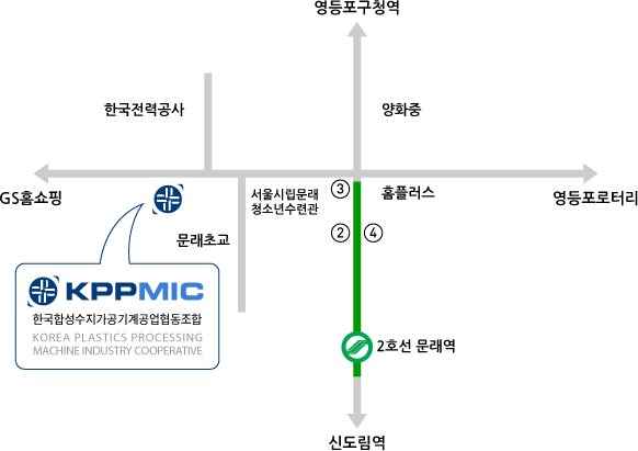 약도